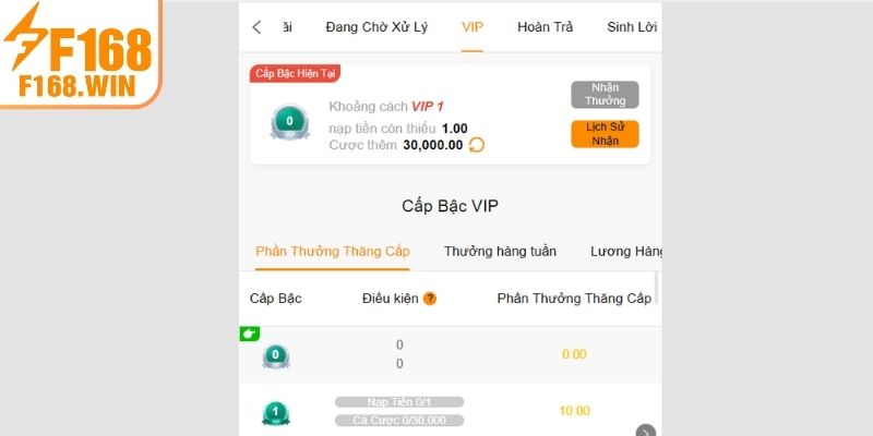 Những lưu ý quan trọng để nhận ưu đãi F168 thành công